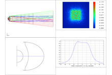 Collimeter