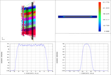 UV-Line